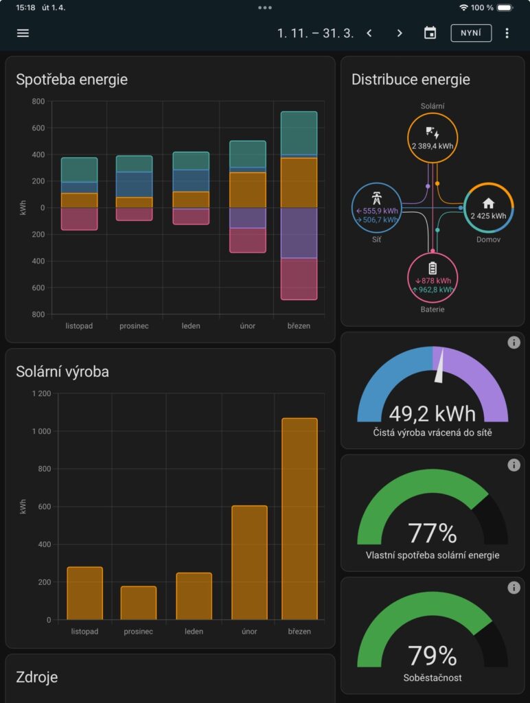 Zima jako výzva, soběstačnost jako odměna 1 greensie fotovoltaika zima jako vyzva sobestacnost jako odmena